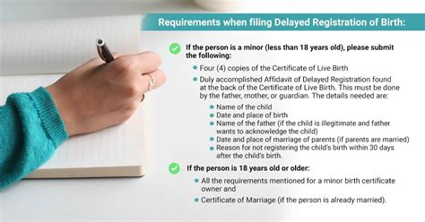 requirements for late registration of live birth